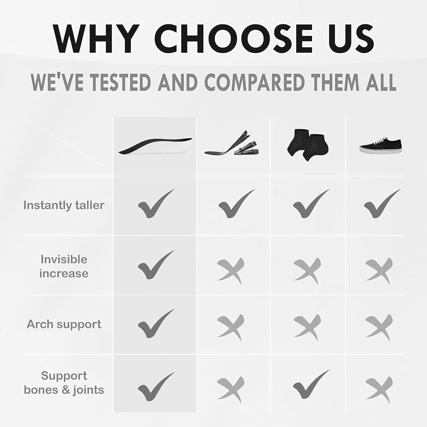 Height Increase Insoles – 1 Pair Orthopedic Heel Lift Inserts for Men & Women (Grey)